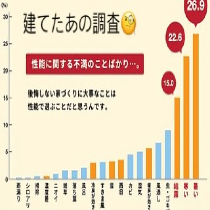 最近暑い日が続き夏本番は目の前☀️