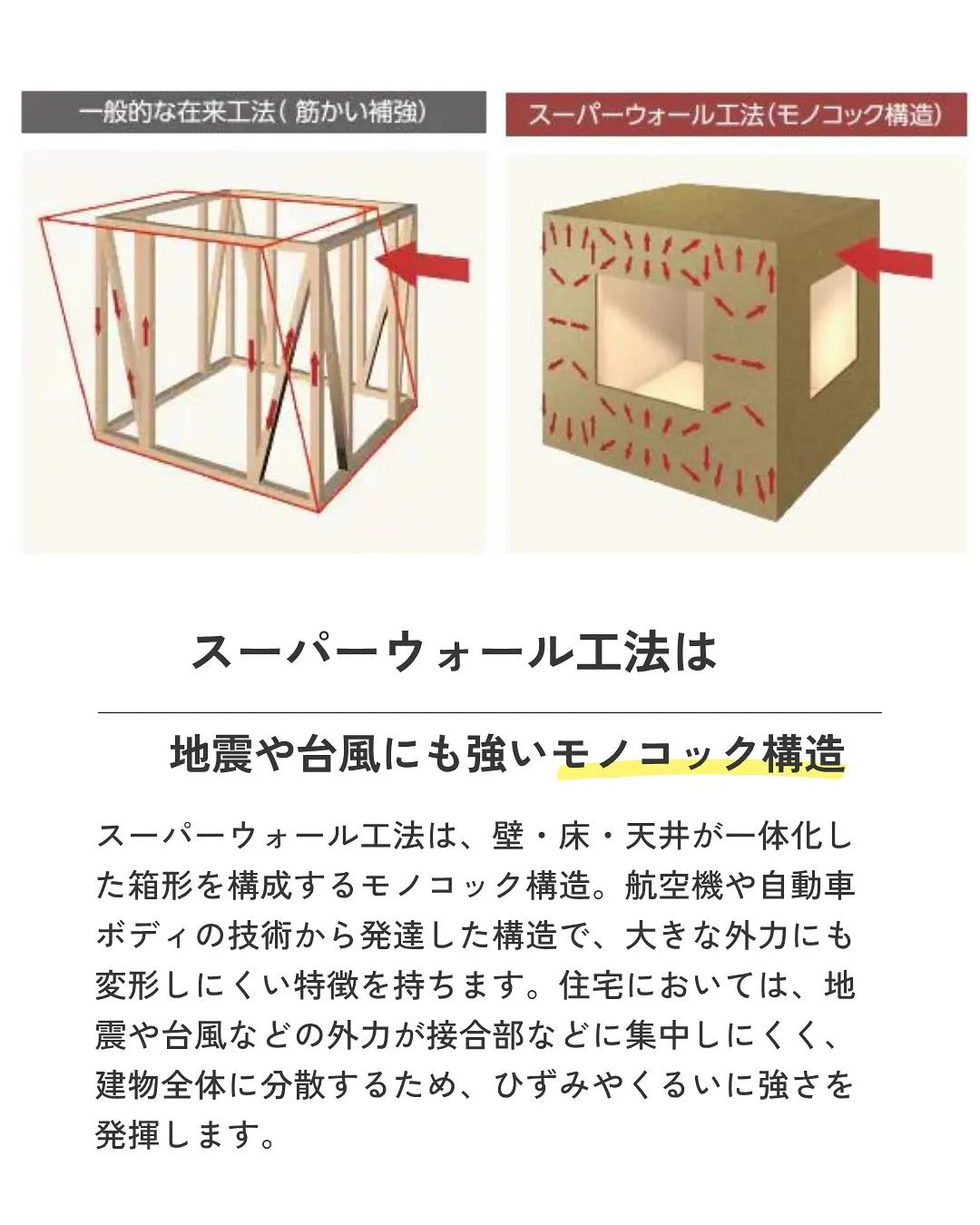 【SW工法での暮らし】