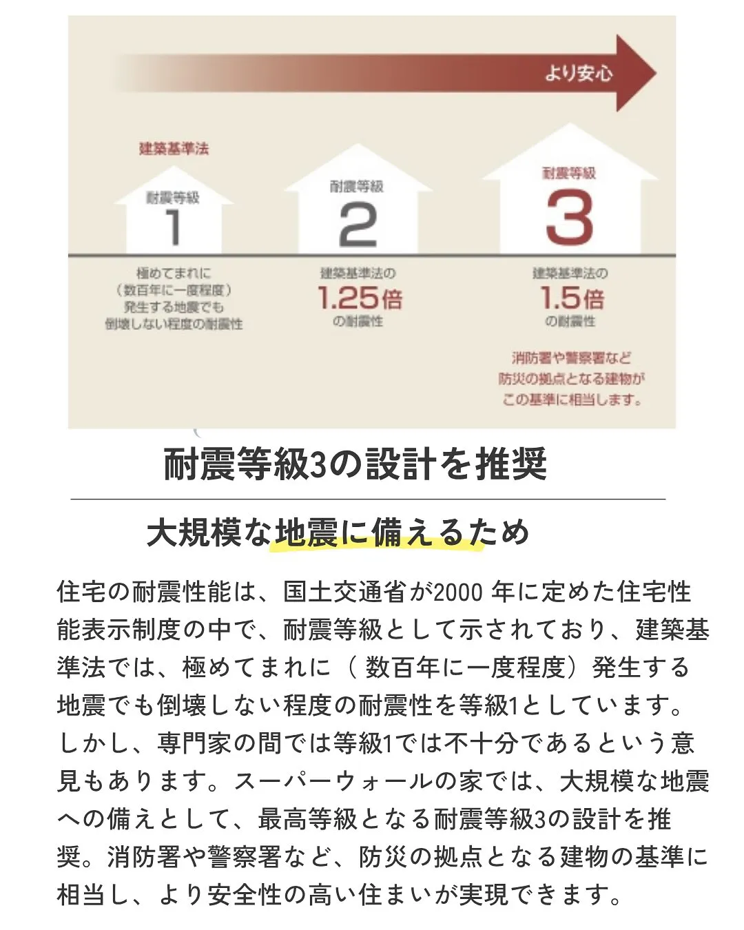 【SW工法での暮らし】