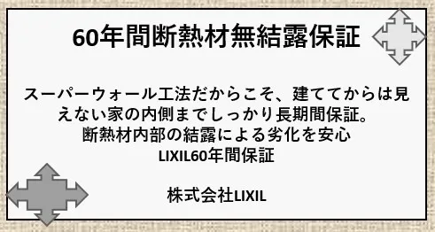 地盤保証