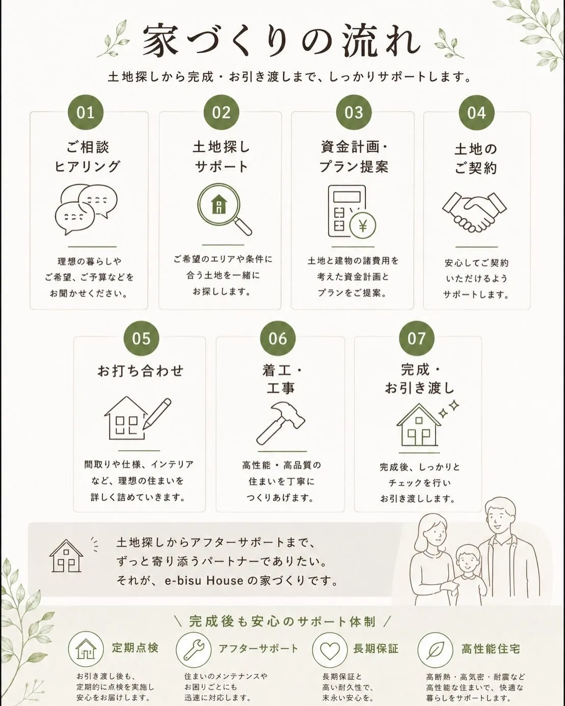 【土地探しから一緒に】