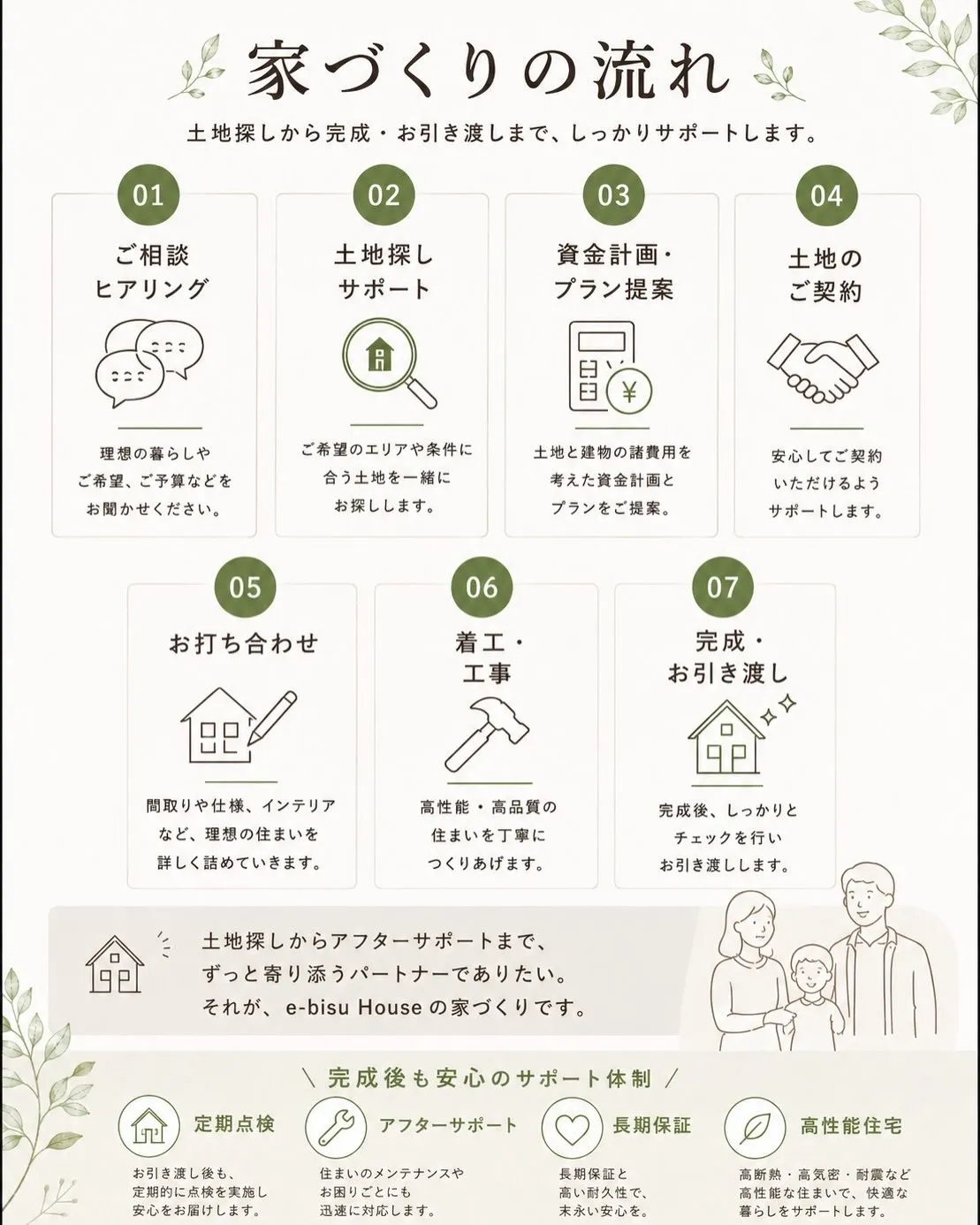 【家族のお気に入りの場所】