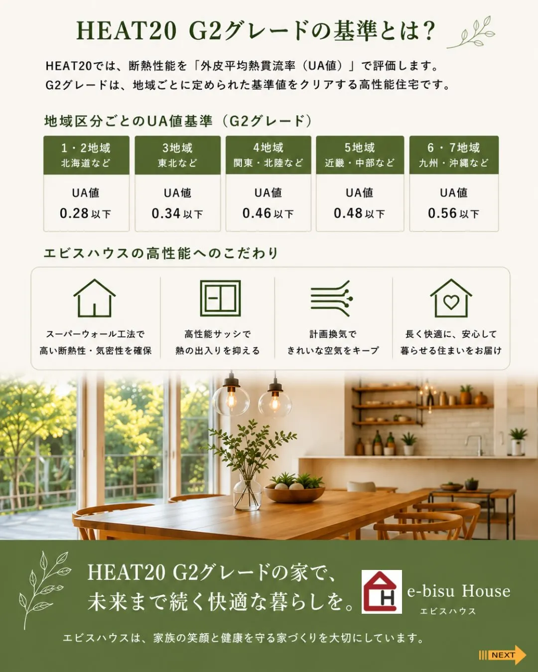【HEAT20 G2グレードって何?】